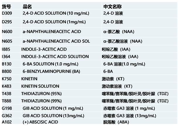 phytotech植物生長調(diào)節(jié)劑植物激素